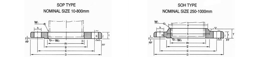 JIS B 2220 Flanges Dimension